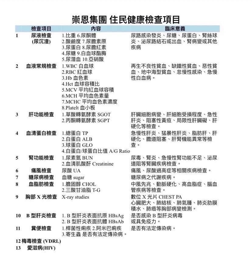 【新入住住民健康檢查公告】